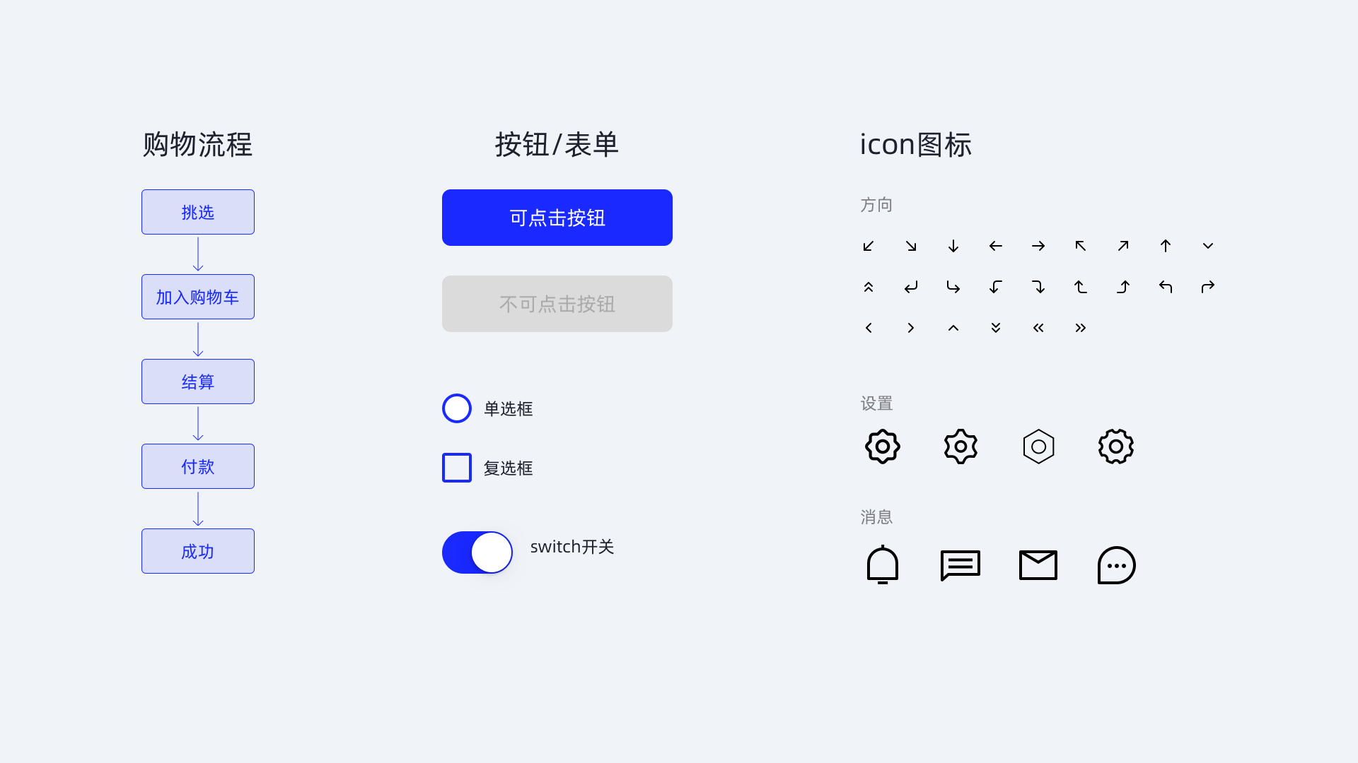 「设计日记兵器库」第43期：交互设计理论合集 - 图109