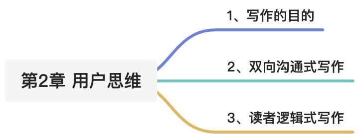 学会写作-笔记 - 图2