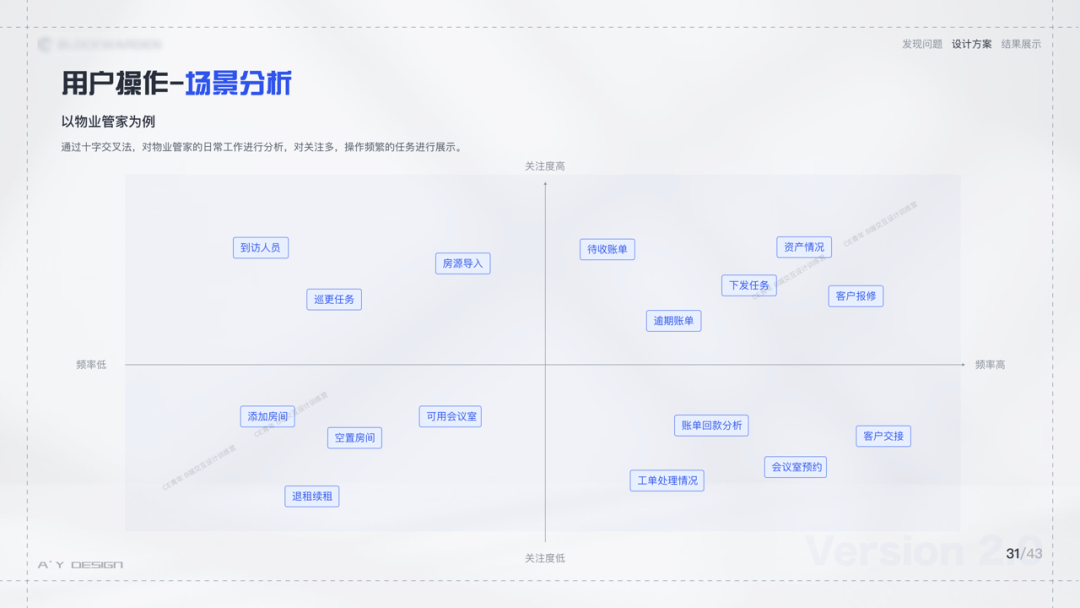 B端学员作品输出 - 智能楼宇项目 - 图27