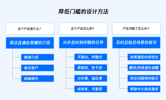 【ToB管理端】降低门槛的设计 - 图20