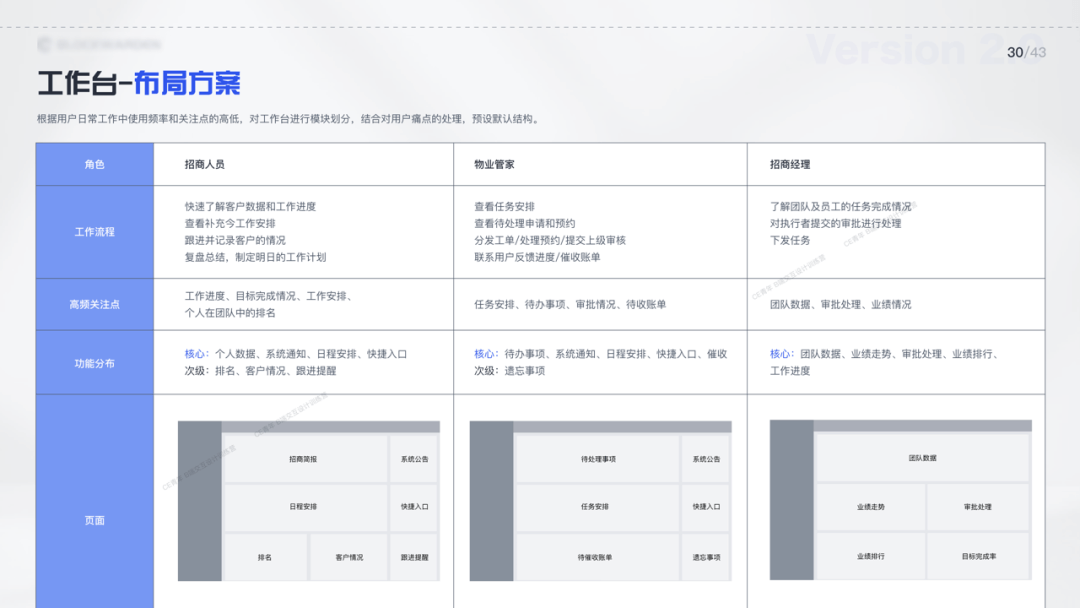 B端学员作品输出 - 智能楼宇项目 - 图26