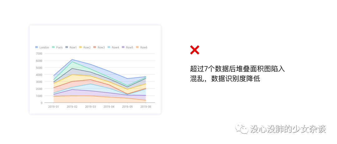 一文讲透 | 数据可视化图表选用指南 - 图51