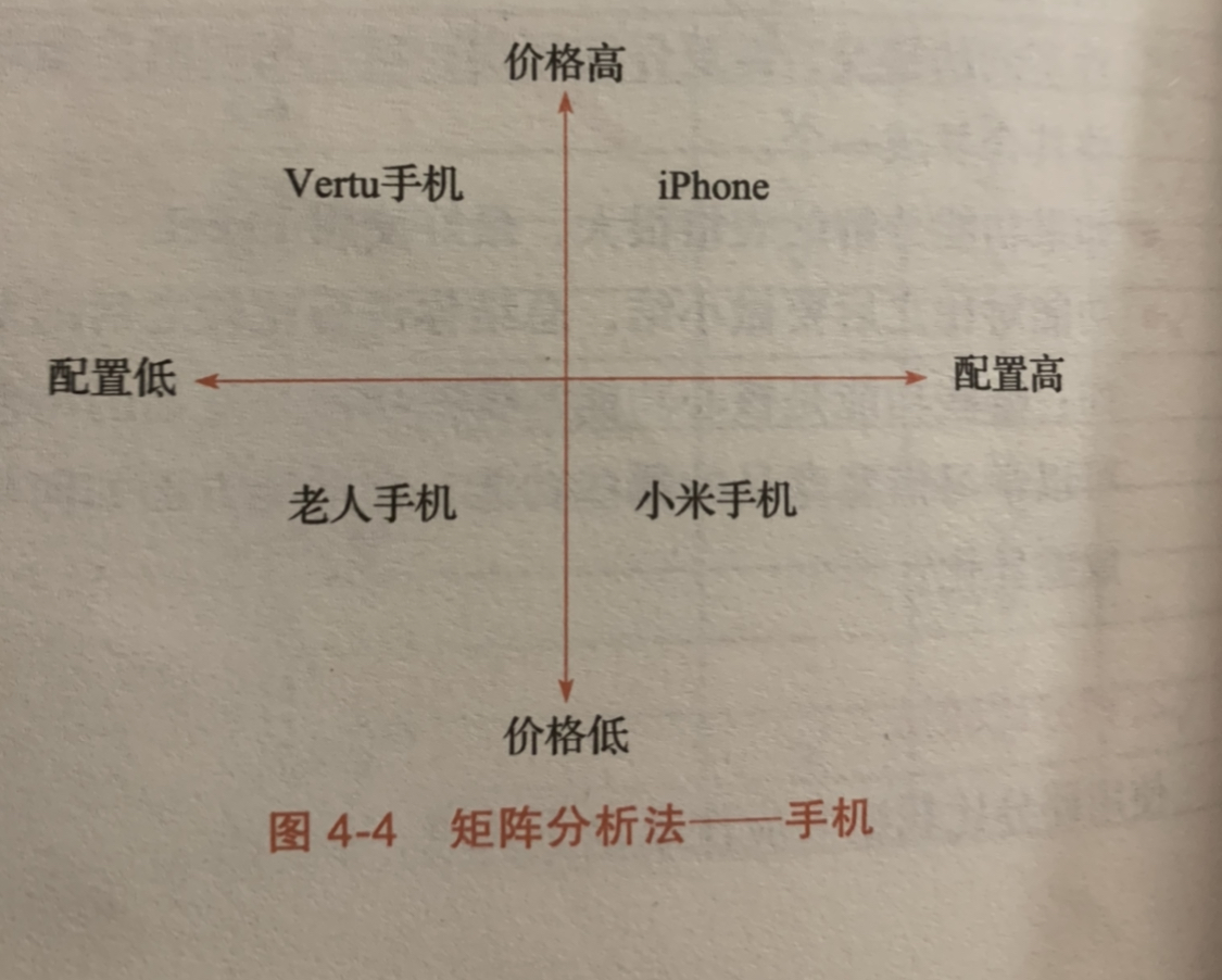 竞品分析怎么做 - 图18