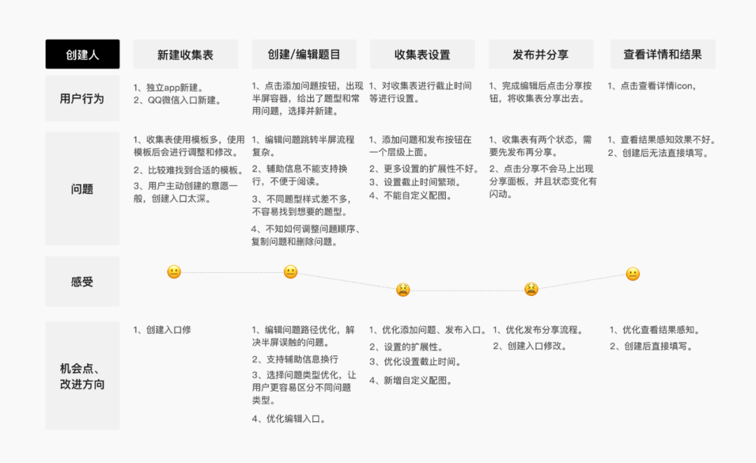 腾讯文档 | 在线收集表体验升级 - 图5