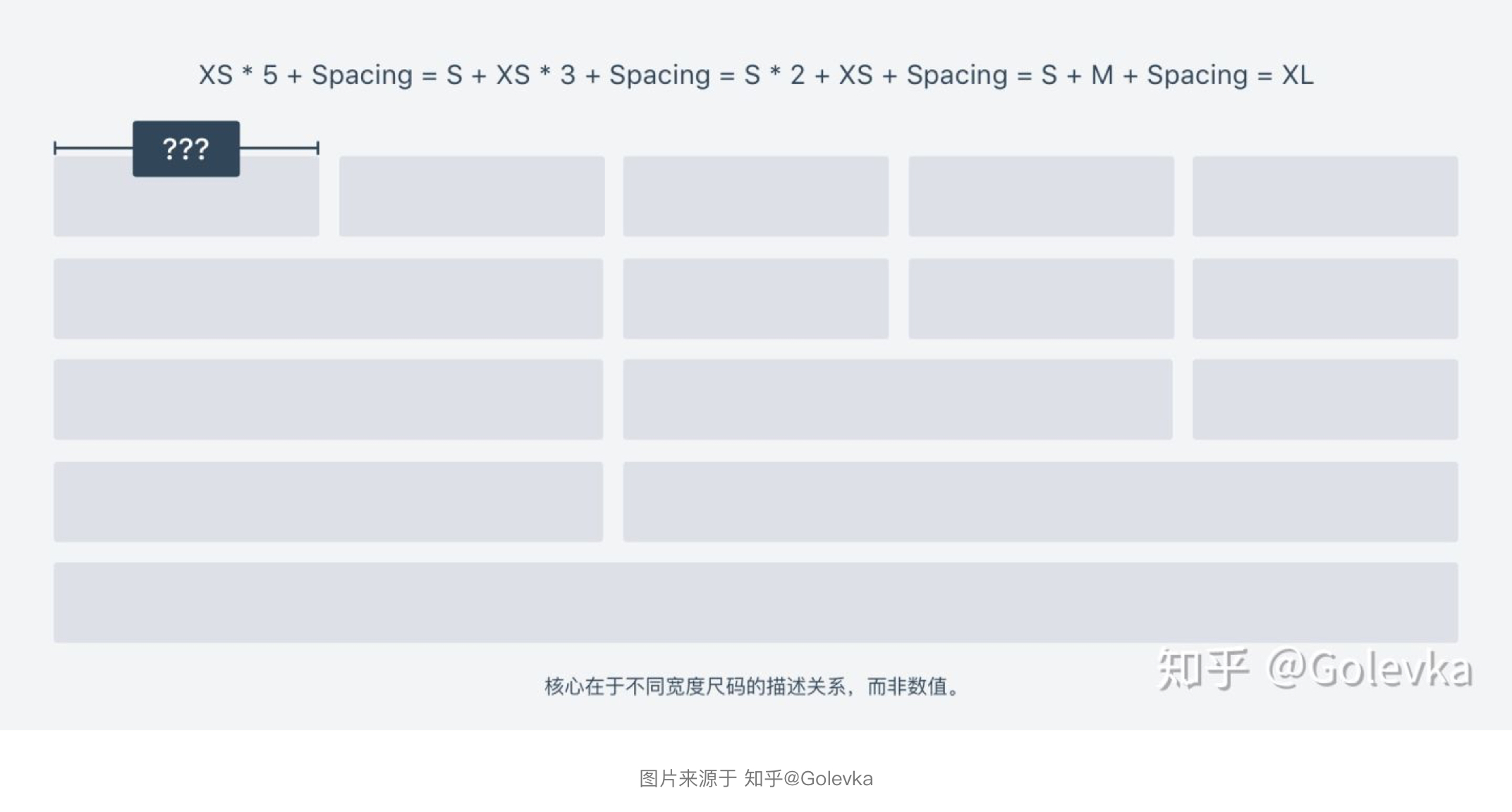 如何提升表单体验 - 图24