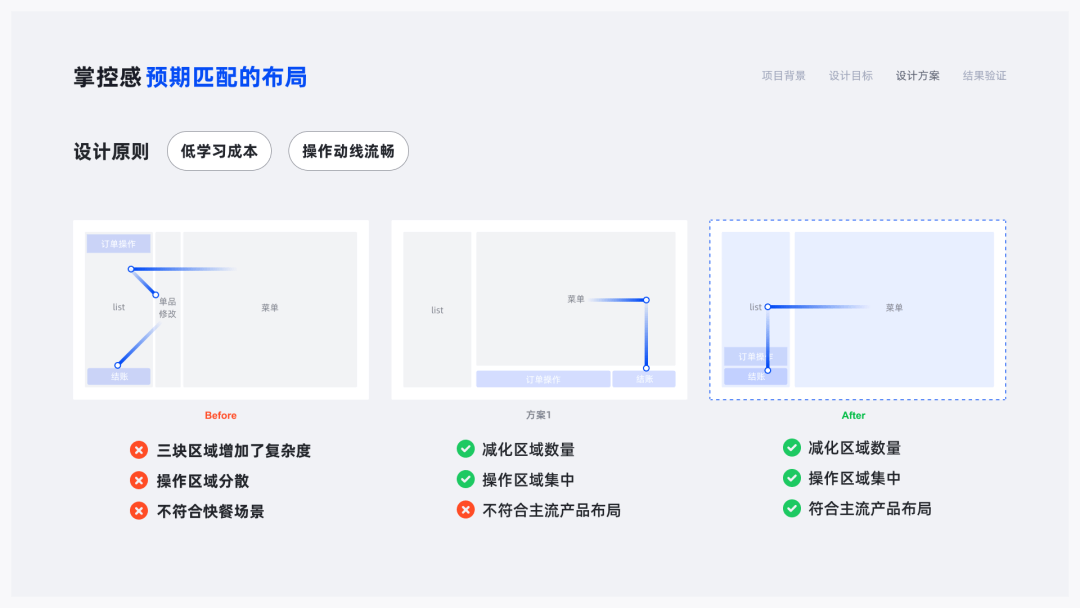 4年经验的B端交互设计作品集 - 图8