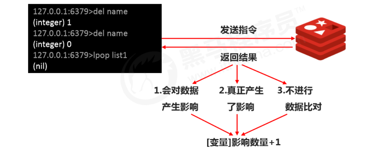 redis笔记 - 图10