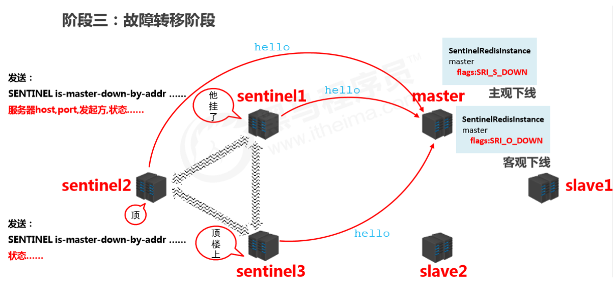 redis笔记 - 图44