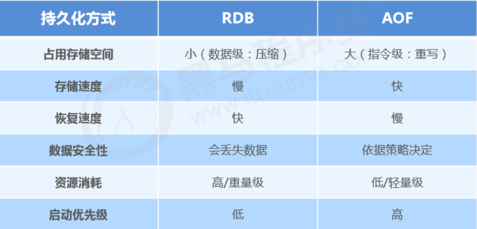 redis笔记 - 图18