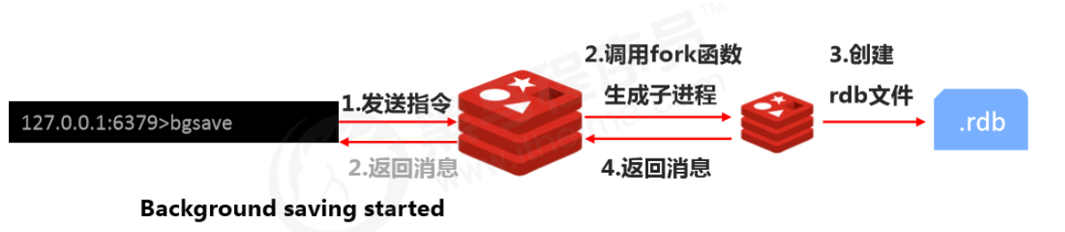 redis笔记 - 图9
