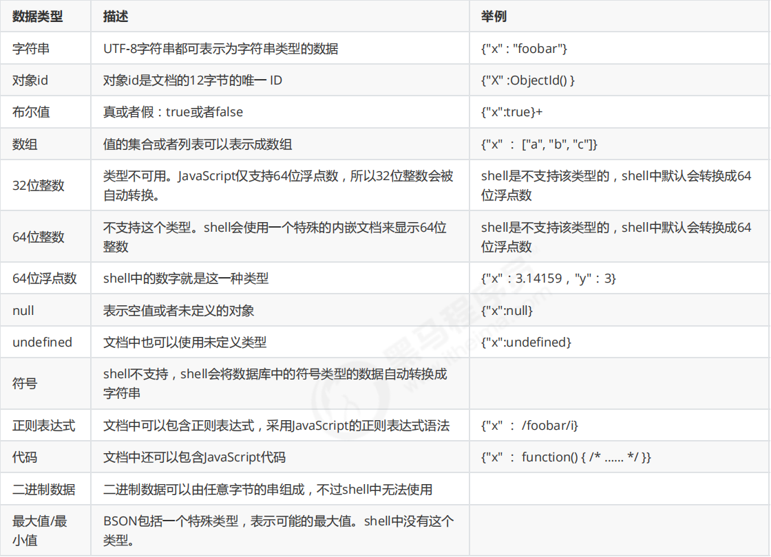 MongoDB - 图3