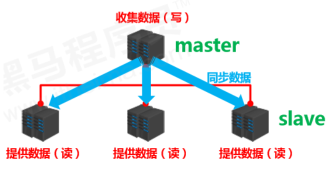 redis笔记 - 图26