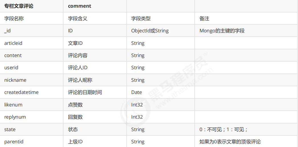 MongoDB - 图4
