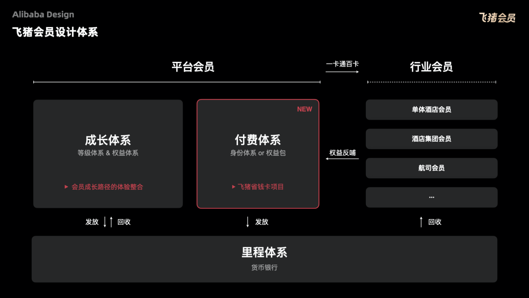 阿里会员的终极设计奥义：让商业美而简单 - 图36