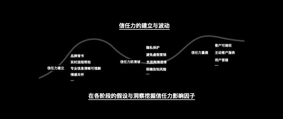 Ucan 公开课｜数字普惠金融的信任力设计 - 图4