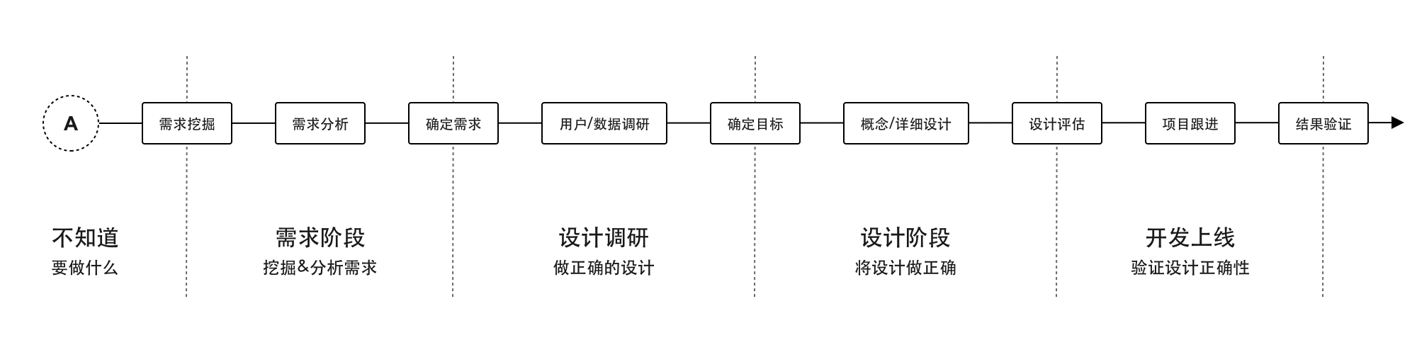 我用“整理术”整理设计思路 - 图5