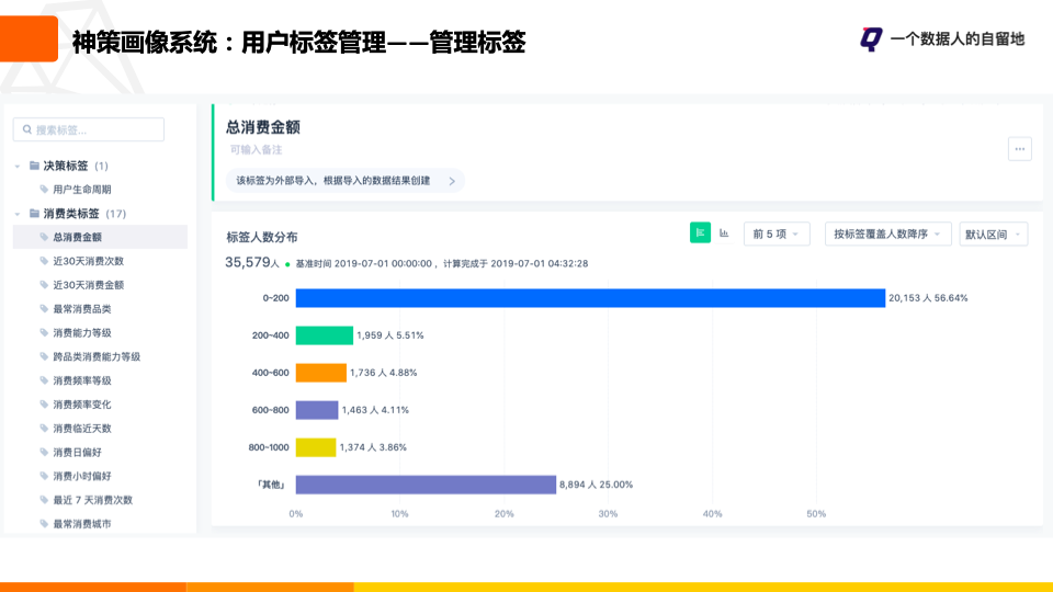 🔷待完成🔷如何构建用户画像系统？看这一篇就够了 - 图22