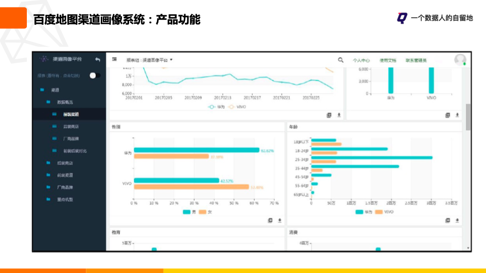 🔷待完成🔷如何构建用户画像系统？看这一篇就够了 - 图6