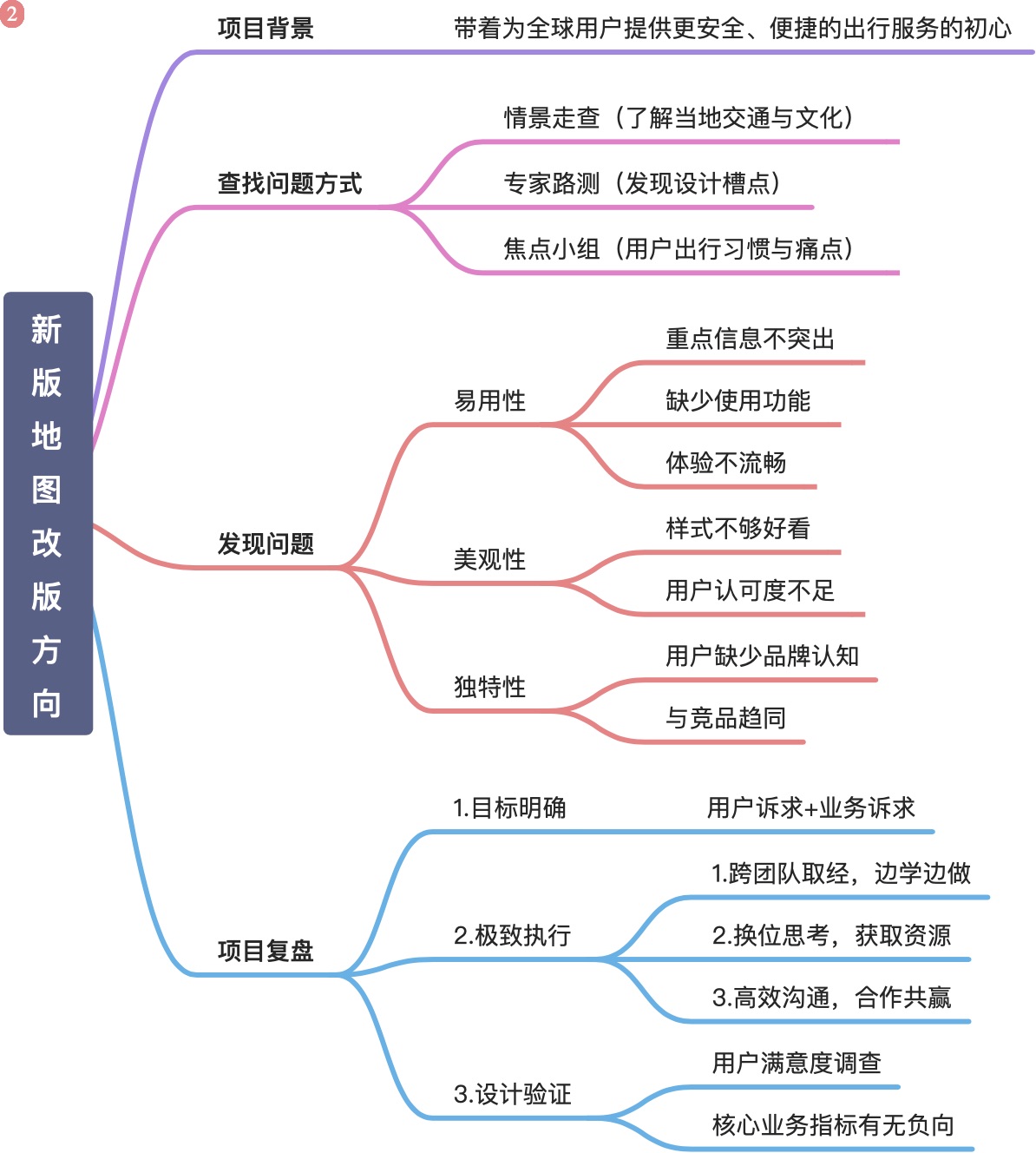 国际化乘客端地图改版探求之路 - 图17