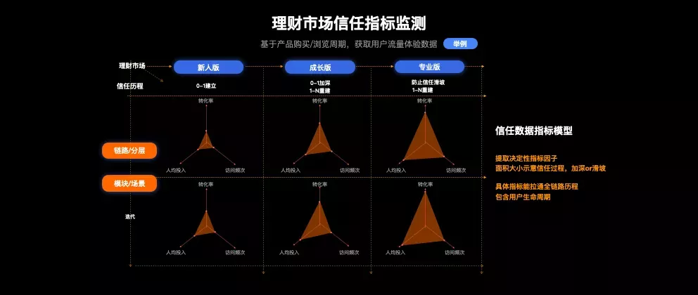 Ucan 公开课｜数字普惠金融的信任力设计 - 图15