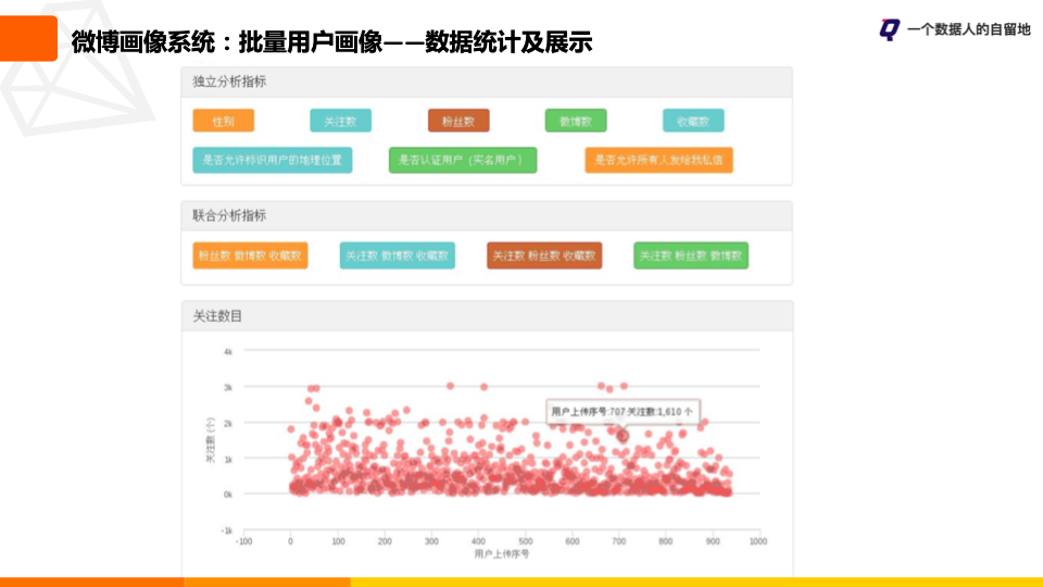 🔷待完成🔷如何构建用户画像系统？看这一篇就够了 - 图17