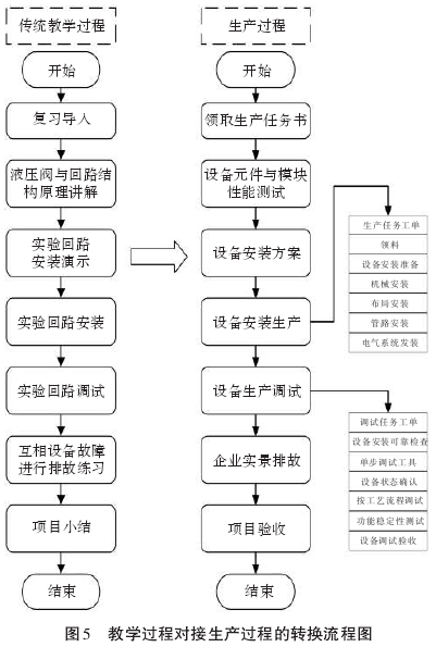 基于教学大赛的教学设计应用与方法 - 图9