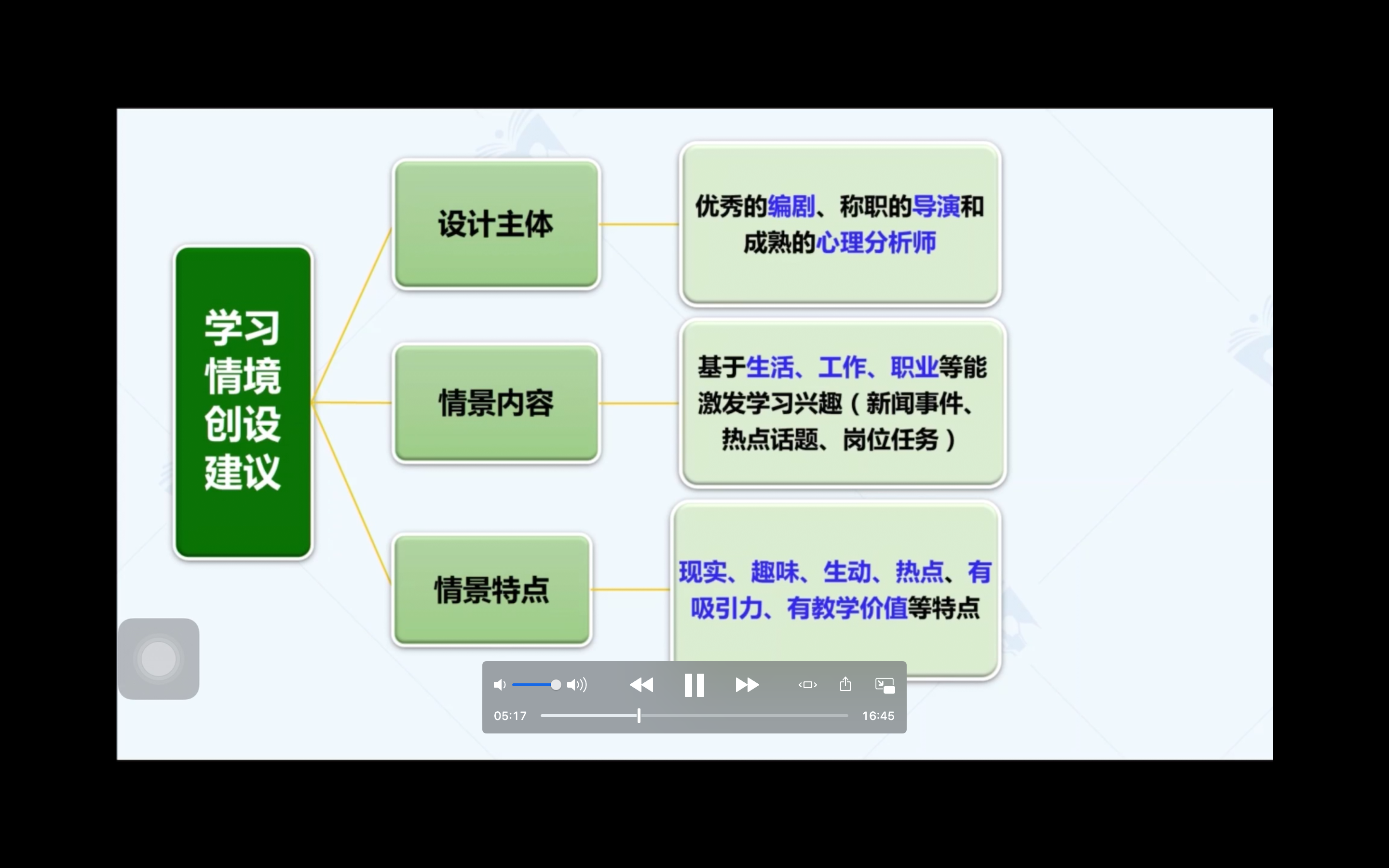 学习情境创作.png