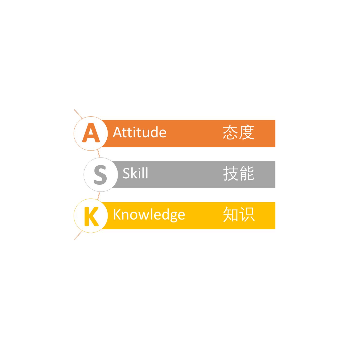 学习模型——ASK模型（态度、技能、知识）.jpg