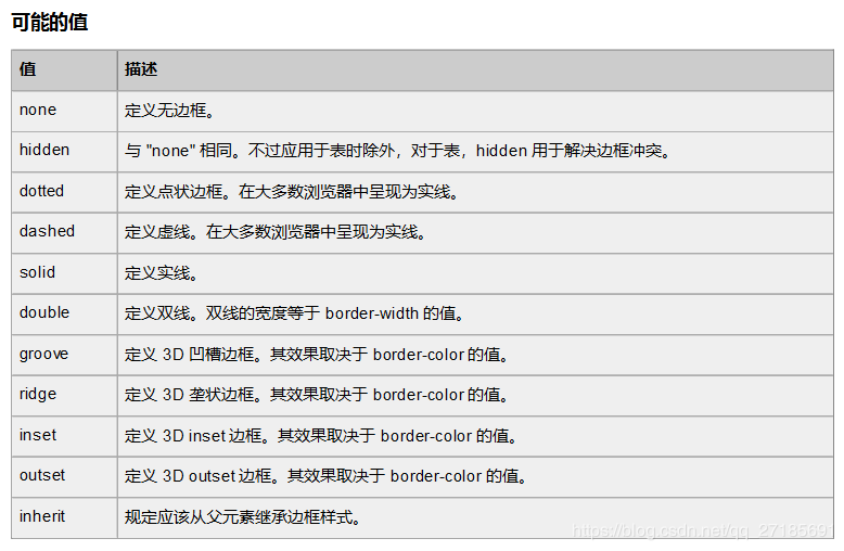 CSS学习笔记（详细）- 布局与定位 - 图2