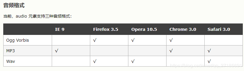 HTML5新特性 - 图2