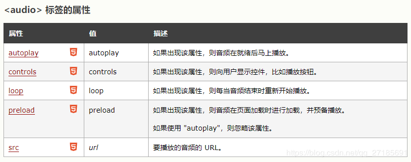 HTML5新特性 - 图3