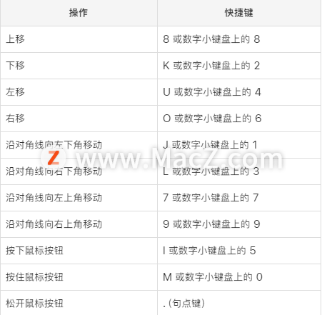 Mac技巧：新手必看Macbook快捷键使用大全 - 图4