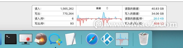 想在Dock上监视磁盘活动？用这个方法超简单！ - 图5