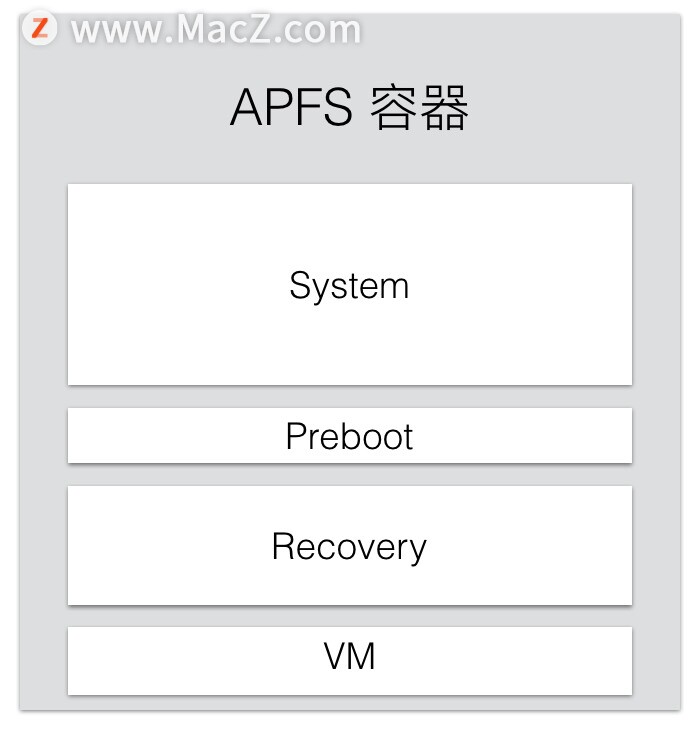 MAC硬盘空间减少的隐藏杀手，VM到底是什么？ - 图3