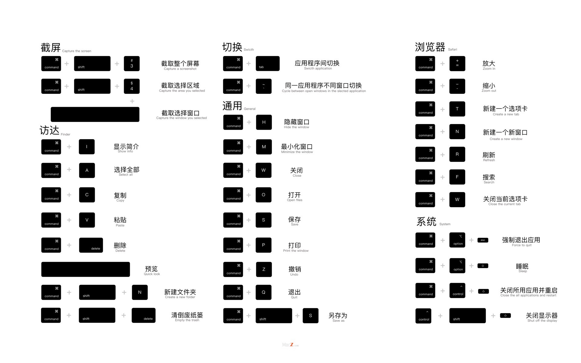 mac快捷键大全超清示意图动态壁纸 - 图2