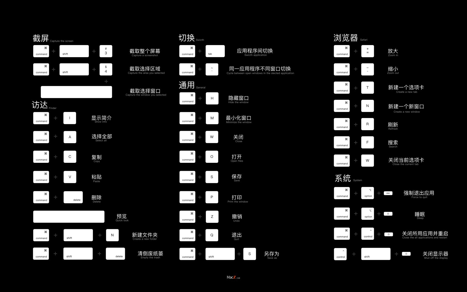 mac快捷键大全超清示意图动态壁纸 - 图1