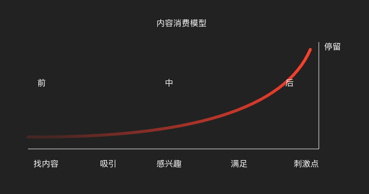 【内容产品】“内容思维”，设计师必不可少的思维方式 - 图4