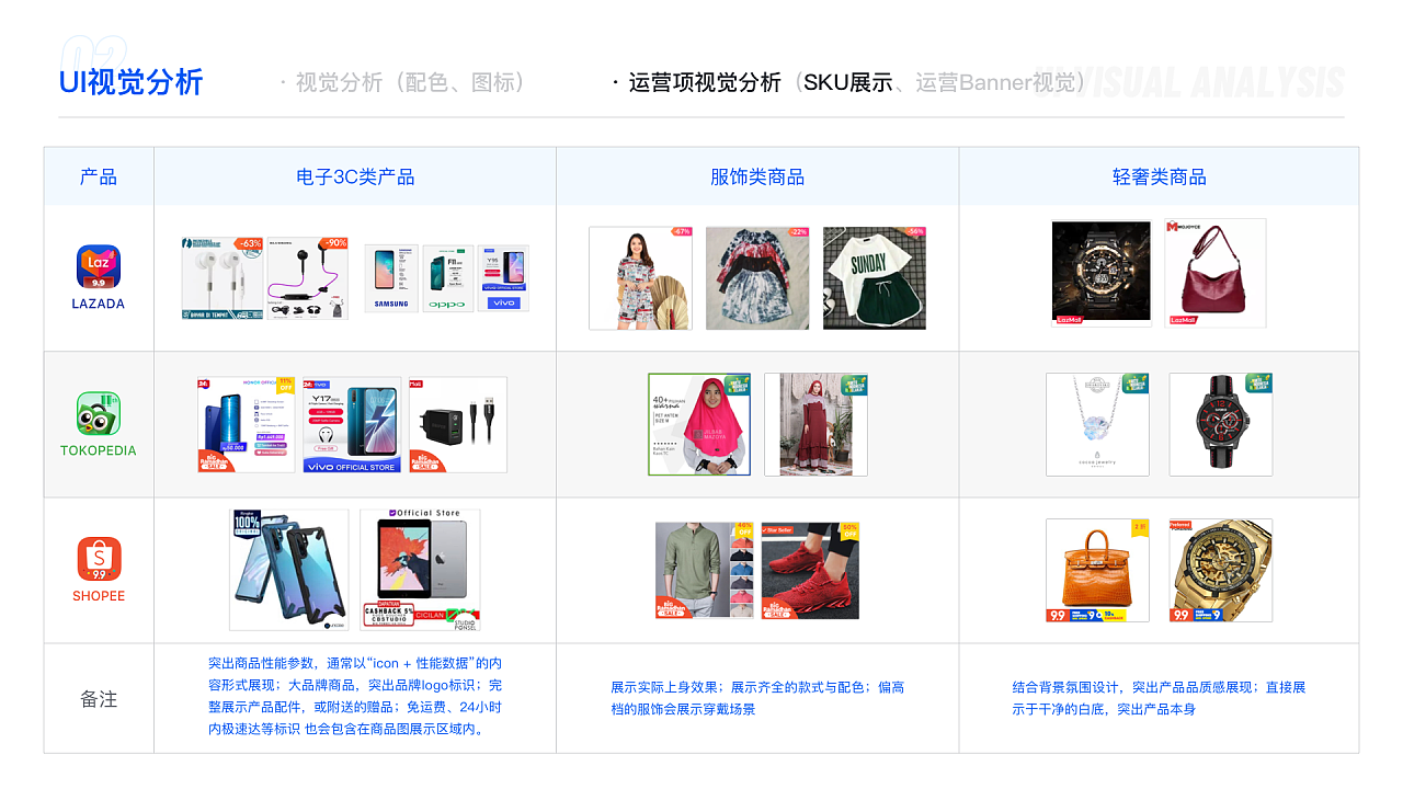 【东南亚电商】东南亚电商竞品界面基础分析 - 图10