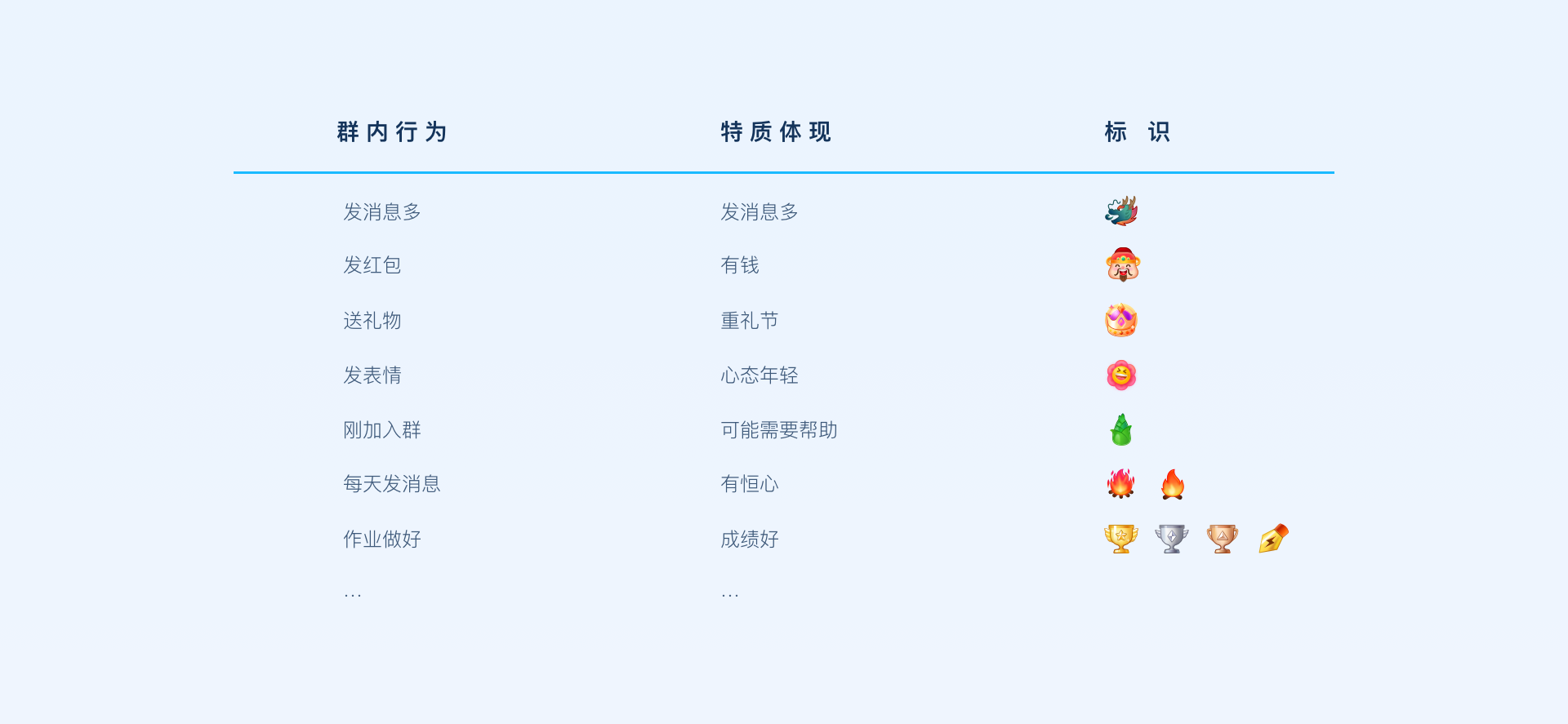 【社交】QQ群社交体验设计思路 - 图12