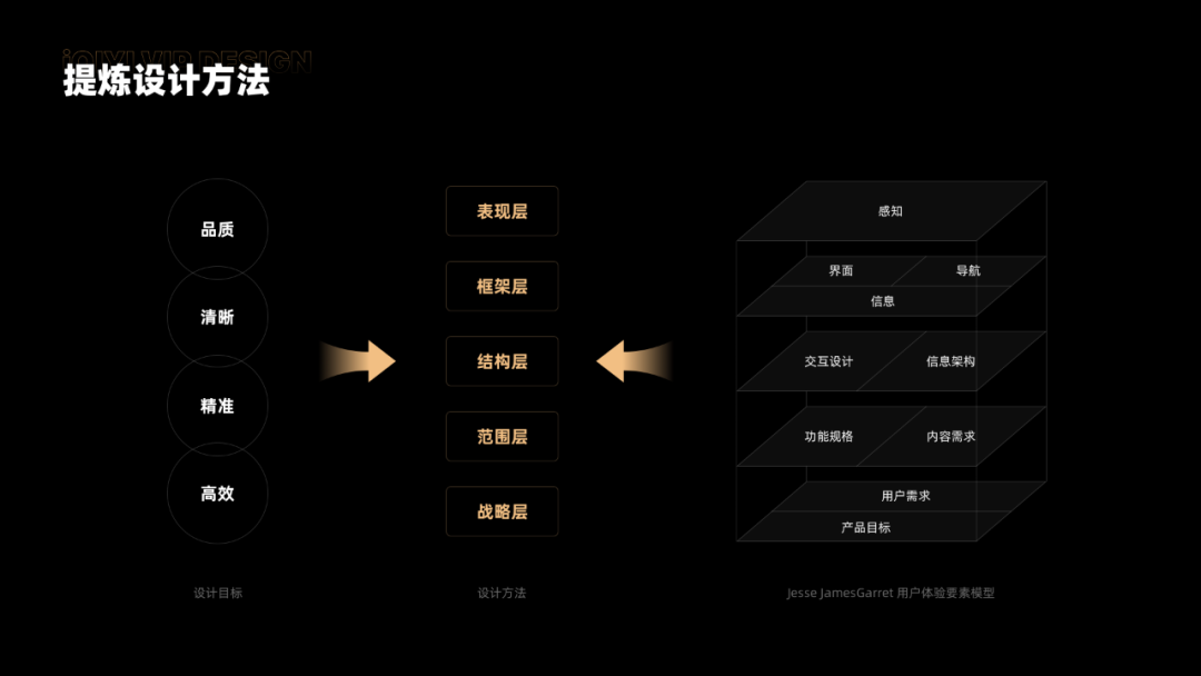 【项目总结参考｜国际化适配】爱奇艺 收银台体验升级 - 图4