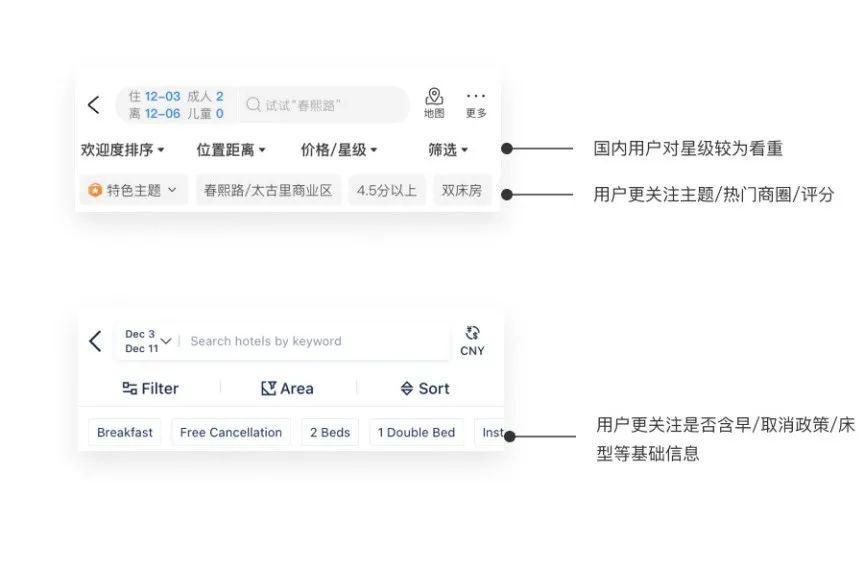 【全球化】全球化设计系列​（一） | 设计有哪些差异？ - 图9