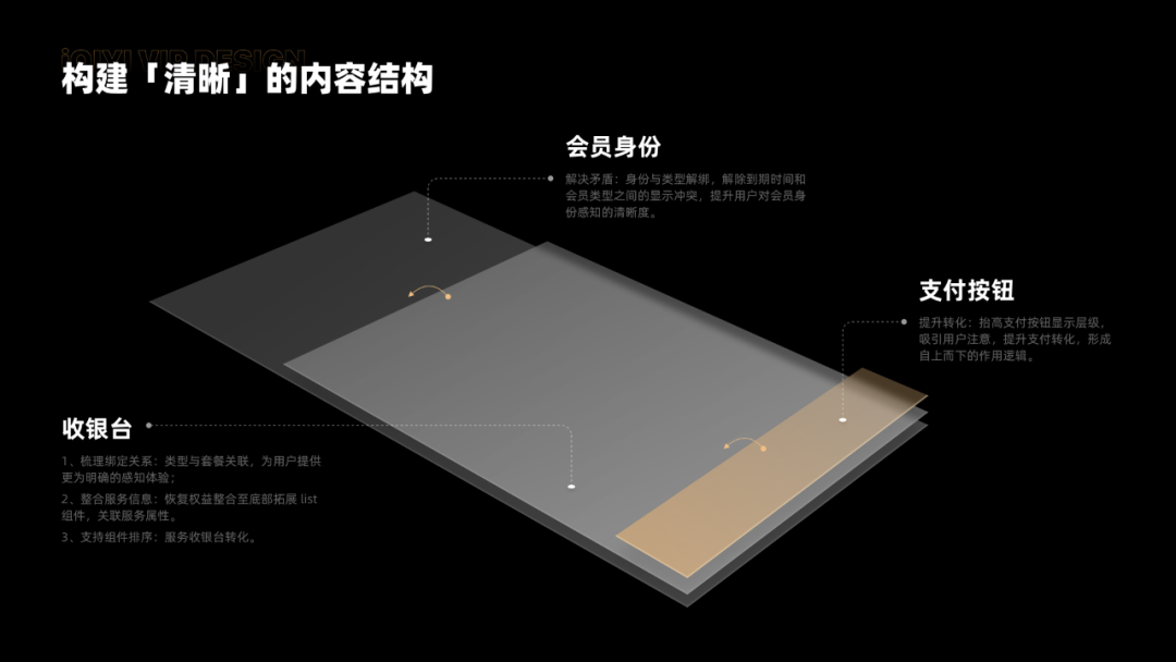 【项目总结参考｜国际化适配】爱奇艺 收银台体验升级 - 图6