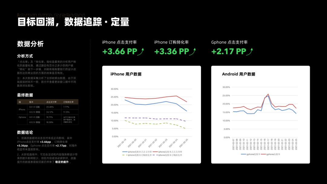 【项目总结参考｜国际化适配】爱奇艺 收银台体验升级 - 图22