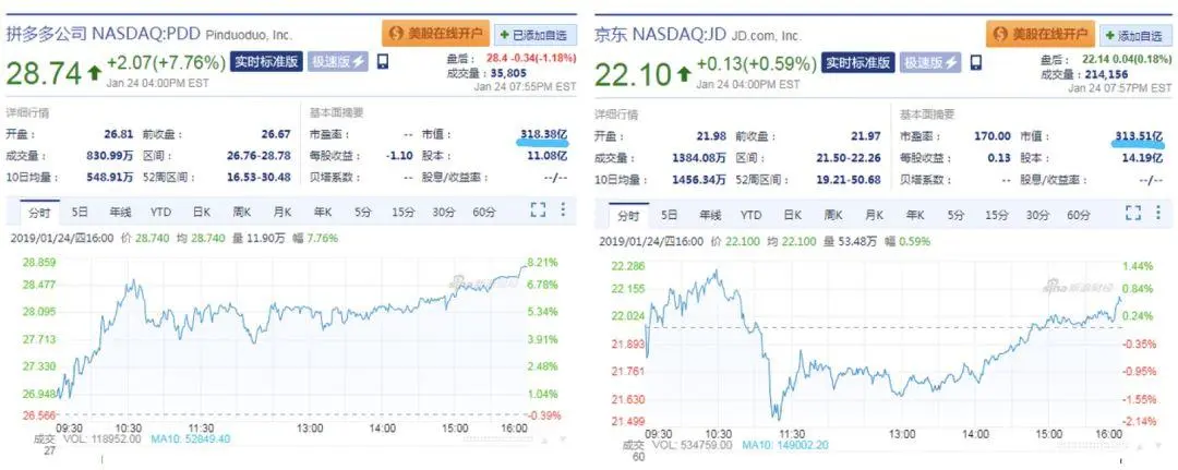 【电商资讯】年终盘点：2019年，电商行业的7大关键词 - 图3