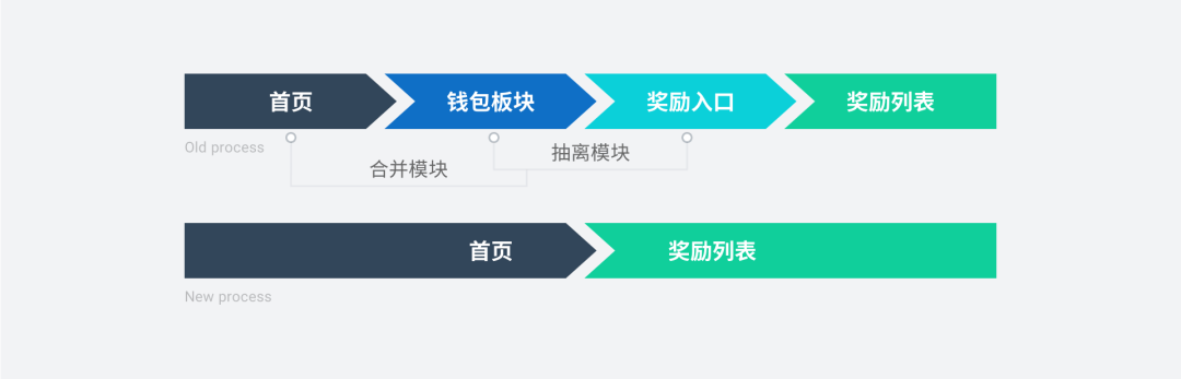 【国际化】国际化司机端-首页改版总结 - 图13