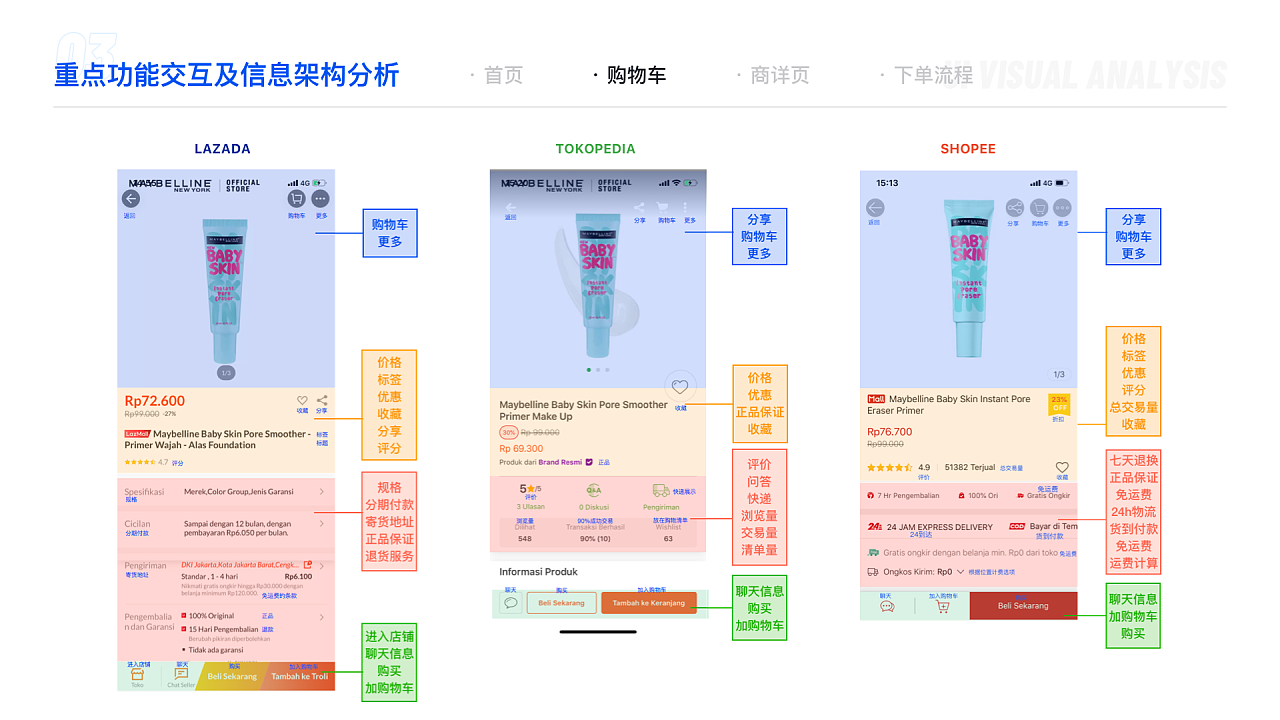 【东南亚电商】东南亚电商竞品界面基础分析 - 图30