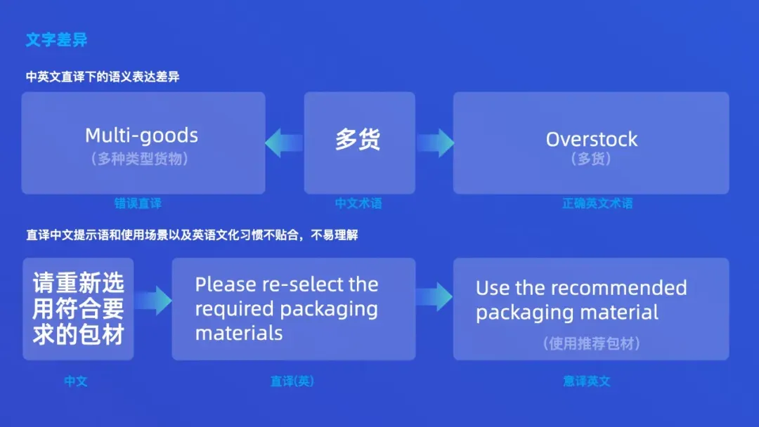 【本地化】俄罗斯自提国际化体验设计探索 - 阿里 - 图4