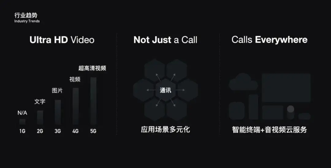 【视频】社交临场感 | QQ音视频产品体验设计 - 图3