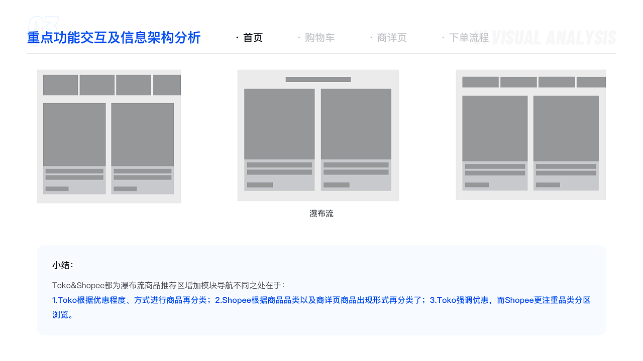 【东南亚电商】东南亚电商竞品界面基础分析 - 图22