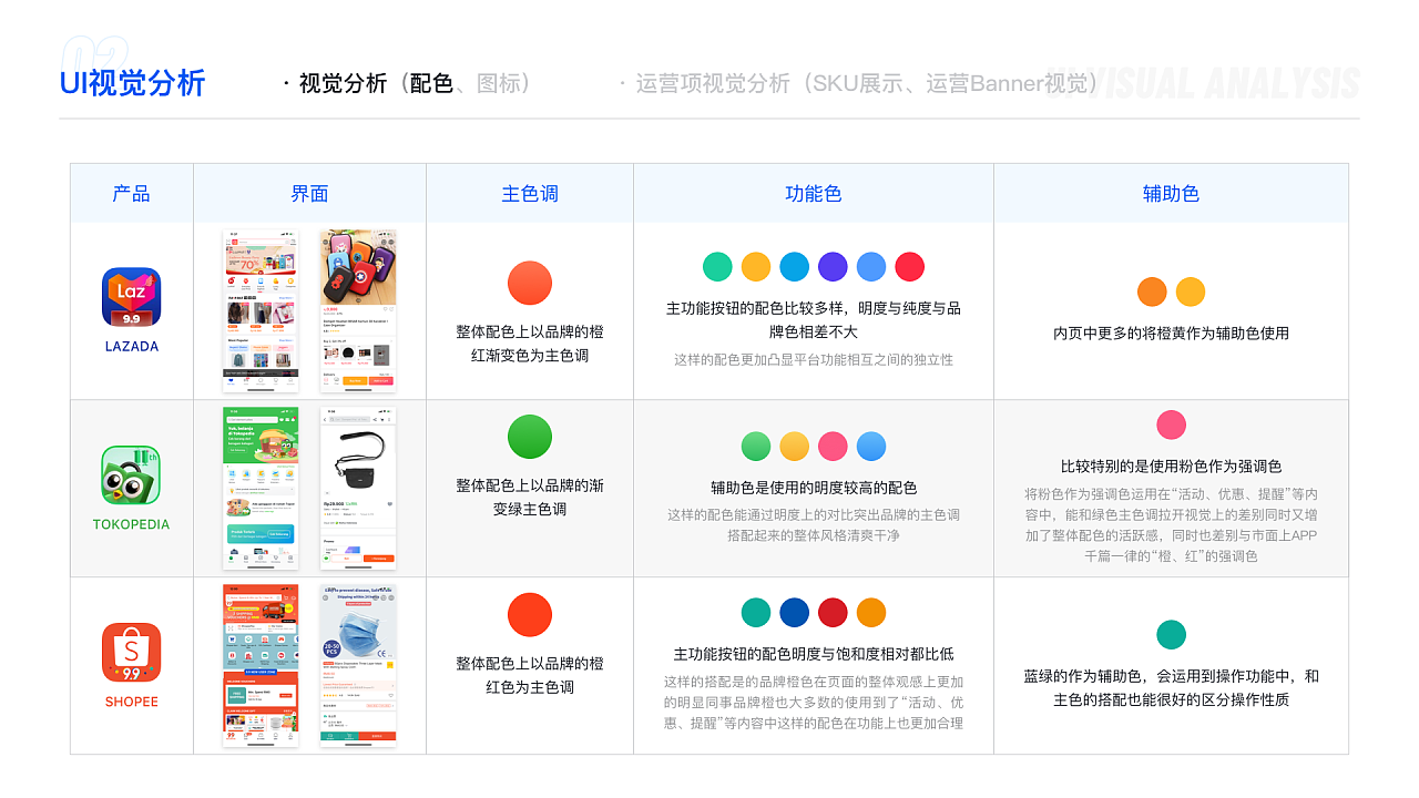 【东南亚电商】东南亚电商竞品界面基础分析 - 图6